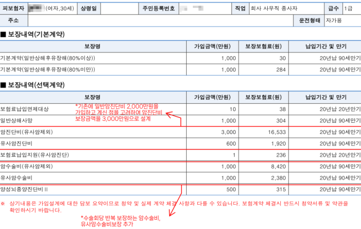 20, 30대 여성 암보험. 무턱대고 가입 X 가입해둔 보험 점검하고 꼭 필요한 보장만 어린이보험으로 합리적으로 준비해 드렸습니다. 20, 30대 여성 암보험. 무턱대고 가입 X 가입해둔 보험 점검하고 꼭 필요한 보장만 어린이보험으로 합리적으로 준비해 드렸습니다.