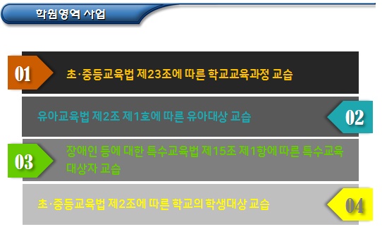 정책적 판단이 필요한 비영리법인 목적사업 정책적 판단이 필요한 비영리법인 목적사업