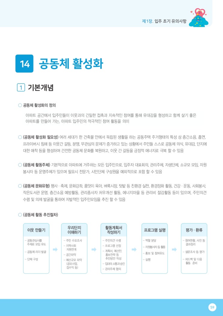   20.공동체 활성화