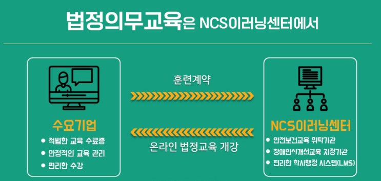 법정의무교육 고용노동부 위탁기관 확인하는 방법