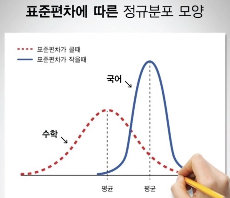  대학 입시를 준비하는 학부모님을 위한 대학입시 용어 정리