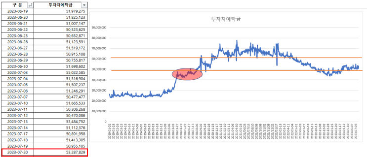 2023-07-24 현황 2023-07-24 현황