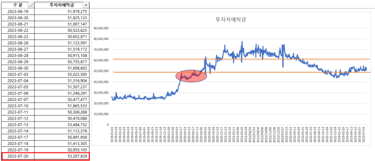 2023-07-24 현황