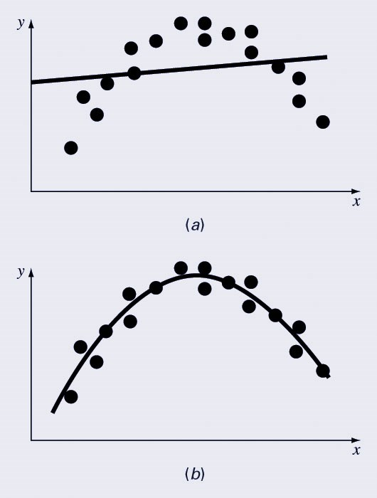  [수치해석] 다항회귀 예제(Polynomial Regression), 매트랩 코드