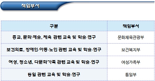 비영리법인의 목적사업(주무관청 소관 사무) 비영리법인의 목적사업(주무관청 소관 사무)
