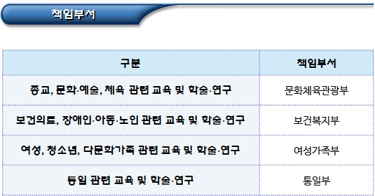 비영리법인의 목적사업(주무관청 소관 사무)