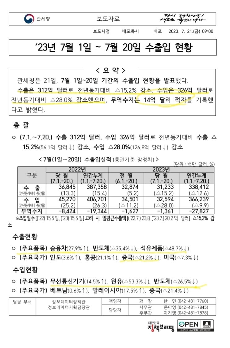  23년 7월 수출입현황 발표(관세청 발표)