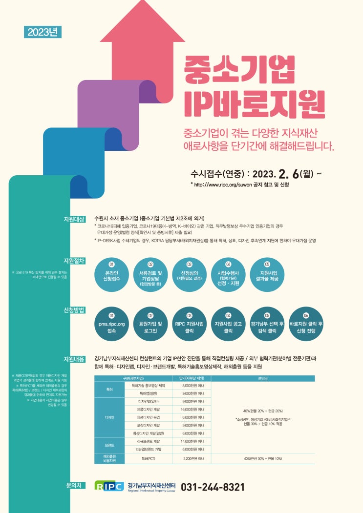  [마감] 경기도 중소기업 IP(지식재산) 바로지원 신청안내
