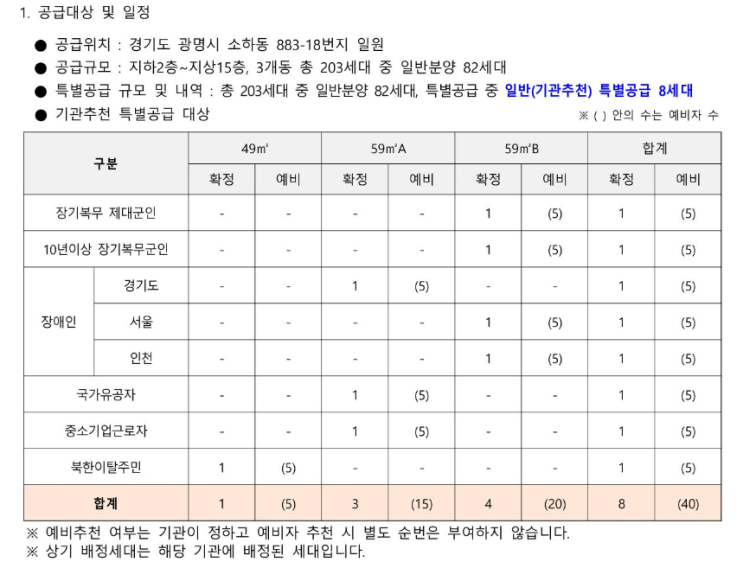  광명 소하 신원아침도시2 주택 특별공급 안내문