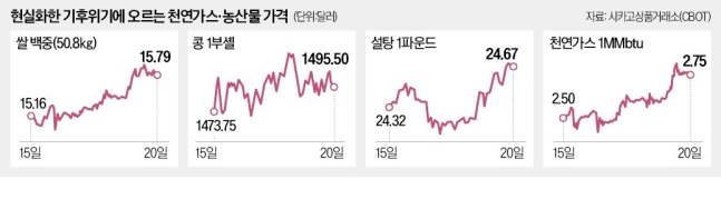 우크라이나 전쟁보다 더 큰 충격 온다…전세계 '초비상' 우크라이나 전쟁보다 더 큰 충격 온다…전세계 '초비상'