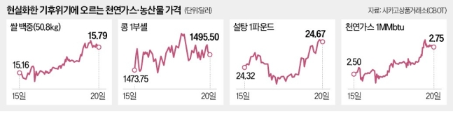 우크라이나 전쟁보다 더 큰 충격 온다…전세계 '초비상'