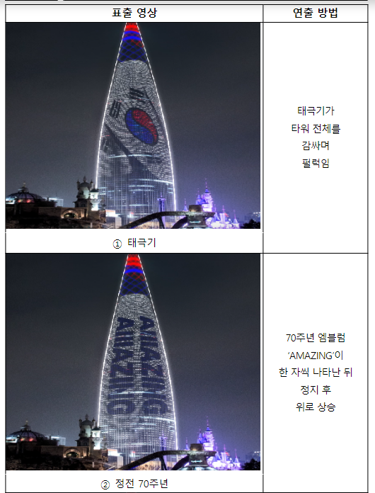 정전70주년, 놀라운 70년의 역사 보훈부-롯데월드타워와 함께 기억합니다 정전70주년, 놀라운 70년의 역사 보훈부-롯데월드타워와 함께 기억합니다