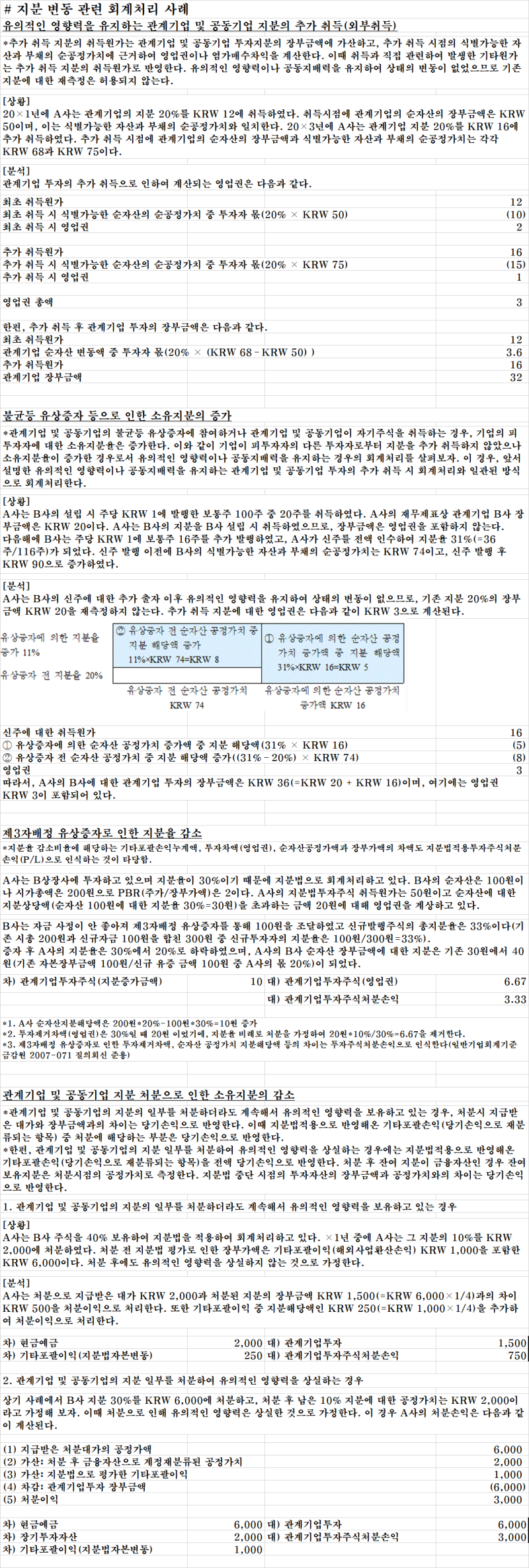 IFRS 1028| 관계기업과 공동기업에 대한 투자 회계처리사례 : 네이버 블로그