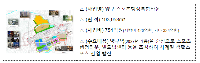 지역개발사업 공모결과 11곳 선정 지역개발사업 공모결과 11곳 선정