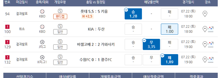프로토 7/22 토요일 경기 적중 및 한폴낙 프로토 7/22 토요일 경기 적중 및 한폴낙