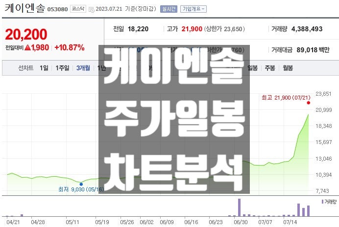  케이엔솔 주가 전망 반도체 클린룸 관련주