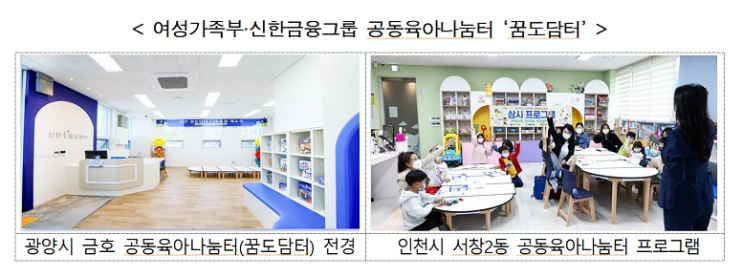 공동육아나눔터 ‘신한 꿈도담터’ 35곳 추가…내년 183곳으로 늘어 공동육아나눔터 ‘신한 꿈도담터’ 35곳 추가…내년 183곳으로 늘어