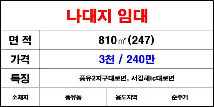  김해 풍유동 대로변 나대지임대 풍유2지구 대로변나대지임대 서김해ic대로변 나대지임대