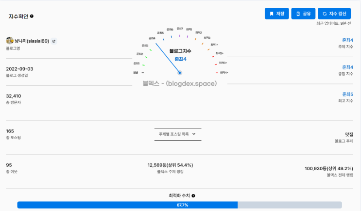  23. 7. 22. 갈길이 멀군!
