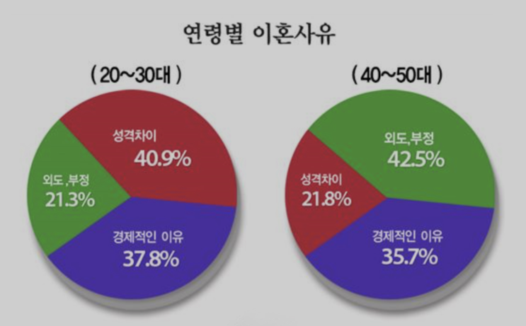  '이런 부부'는 3년 안에 결국 이혼수를 맞이하게 됩니다.