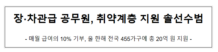 장차관급 공무원, 취약계층 지원 솔선수범 장차관급 공무원, 취약계층 지원 솔선수범