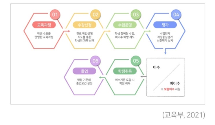 [책통클럽목동14단지센터]고교학점제란무엇이며,고교학점제가 필요한 이유는?