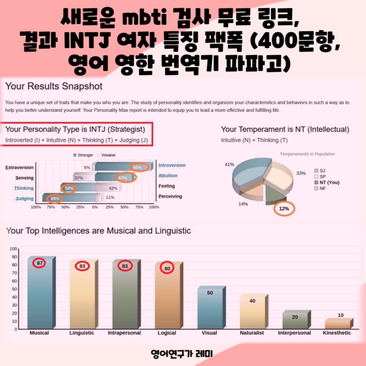 새로운 mbti 검사 무료 링크, 결과 INTJ 여자 특징 팩폭 (400문항, 영어 영한 번역기 파파고)