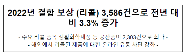 2022년 제품 결함 보상(리콜) 실적 발표 2022년 제품 결함 보상(리콜) 실적 발표