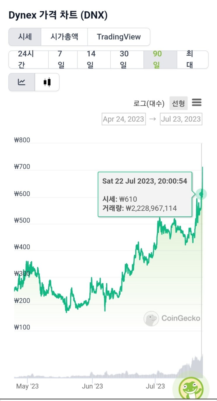 다이넥스 채굴 떡상 가즈아 (dynex coin 채굴, 잡코인 채굴)