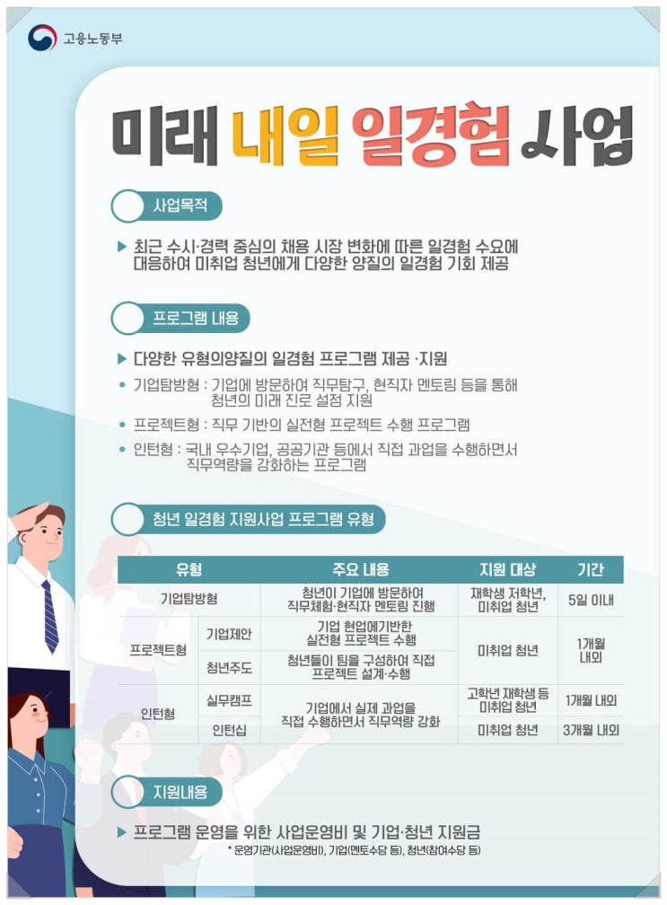 2023 미래내일 일경험사업 2차 통합공고 청년 신청 안내