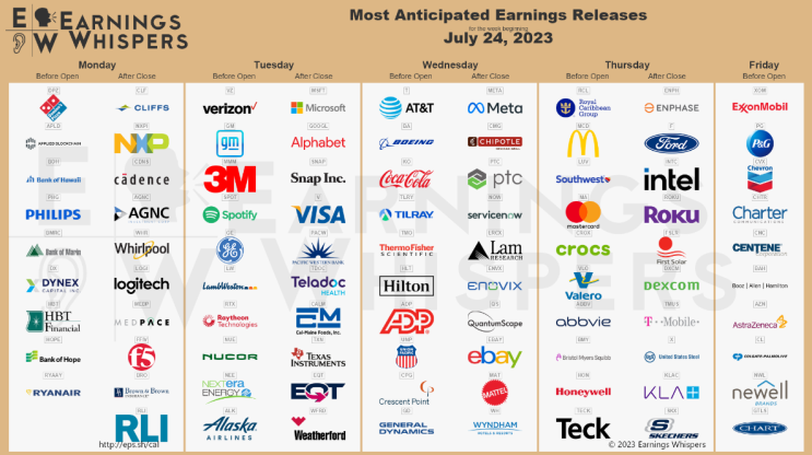 [Eearning] 미국 이번주(23.7.24)주요 기업 Earning 일정