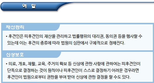 기초생활수급자 - 성년후견제도