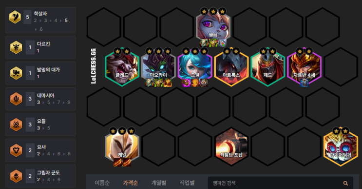  전략적 팀 전투 롤토체스 시즌 9 덱 추천 학살자 케일 리롤 공략 템트리