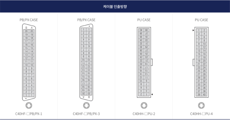  삼원액트 IO 케이블 인출 방향 상세 설명️