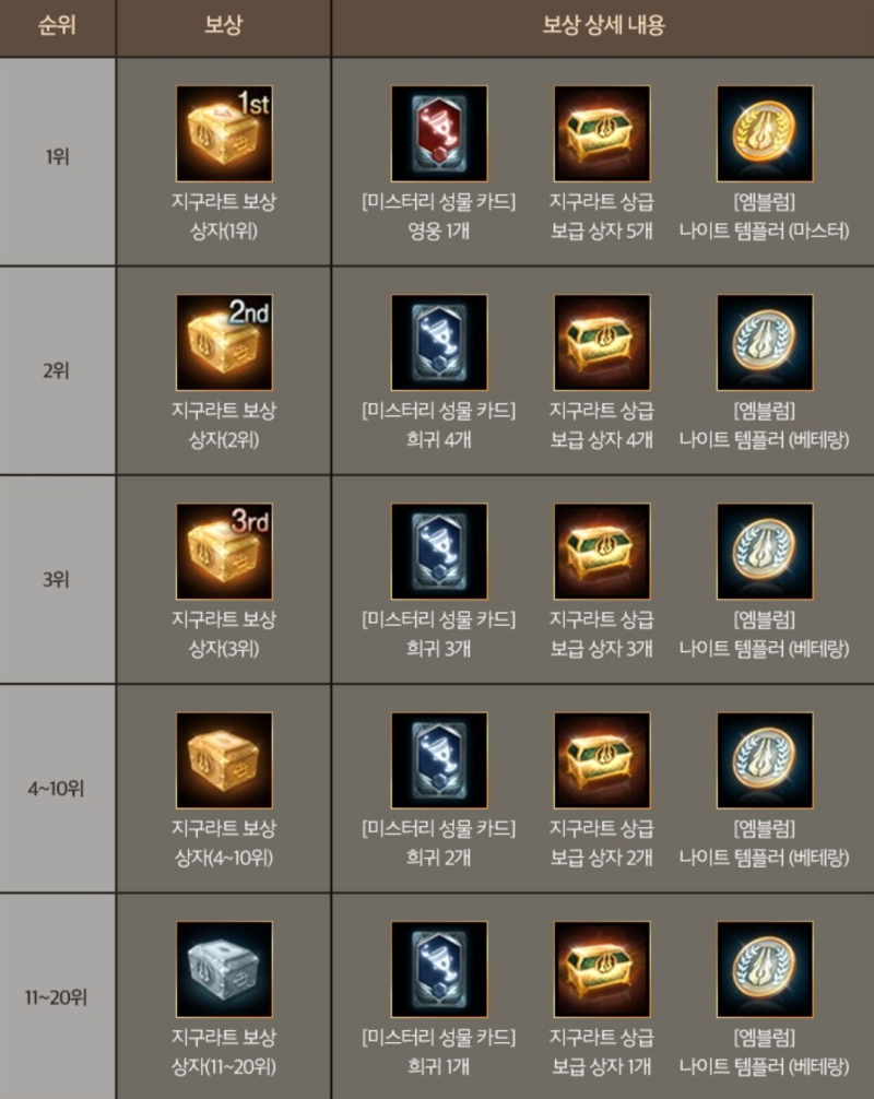 리니지M 지구라트 공략 및 몬스터 도감 완성하자 : 네이버 블로그