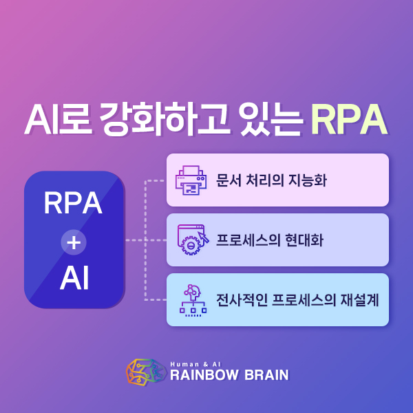 [기술동향] AI로 강화하고 있는 RPA