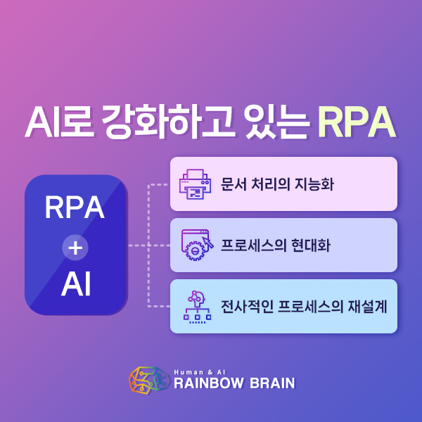 [기술동향] AI로 강화하고 있는 RPA