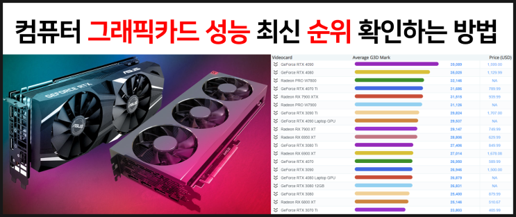 컴퓨터 그래픽카드 성능 최신 순위 확인하는 방법