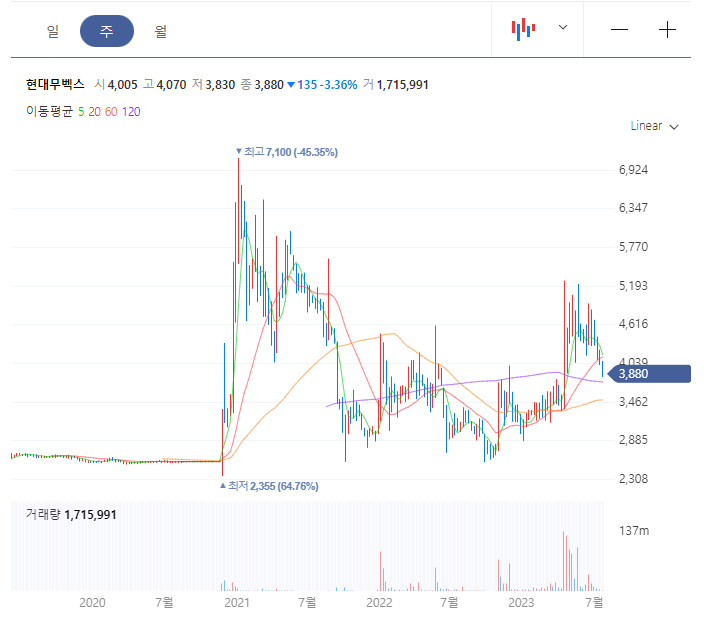  현대무벡스 주가 전망(AI, 물류자동화, 재건 관련주)
