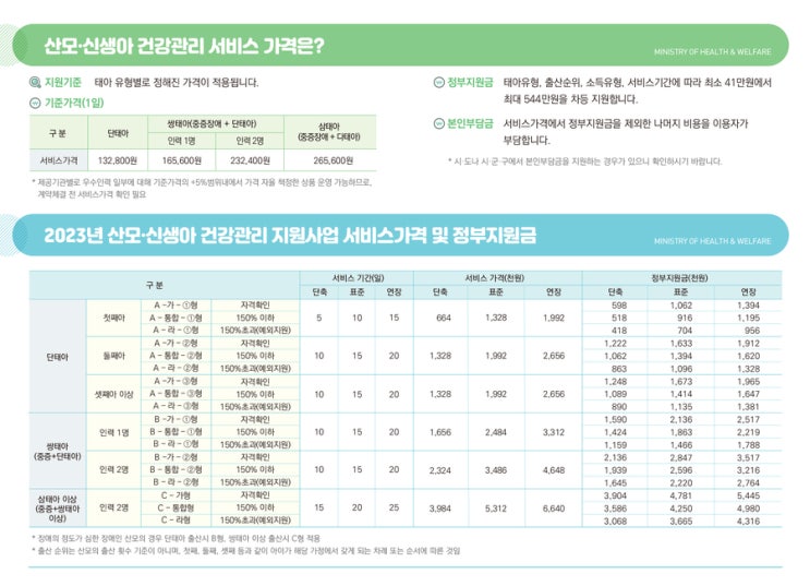 [일상] 신생아 돌봄 서비스 신청 / 산모 신생아 건강 관리 서비스 in 경기도 광명 보건소 + "에이플러스 산모케어" 리뷰