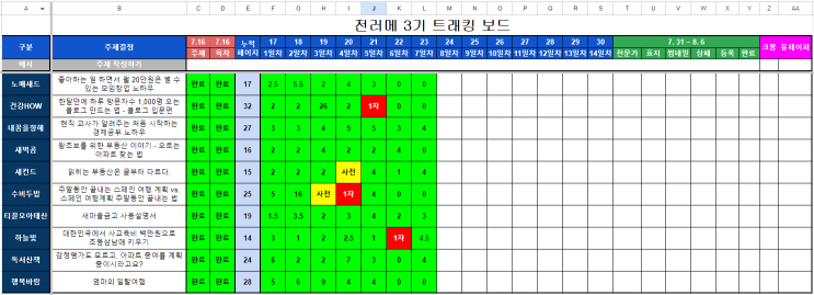 4주안에 전자책 만들기(전러메) 주간 모임 결과 4주안에 전자책 만들기(전러메) 주간 모임 결과