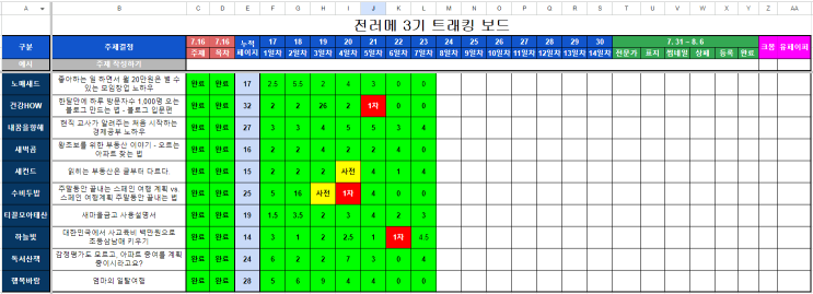 4주안에 전자책 만들기(전러메) 주간 모임 결과