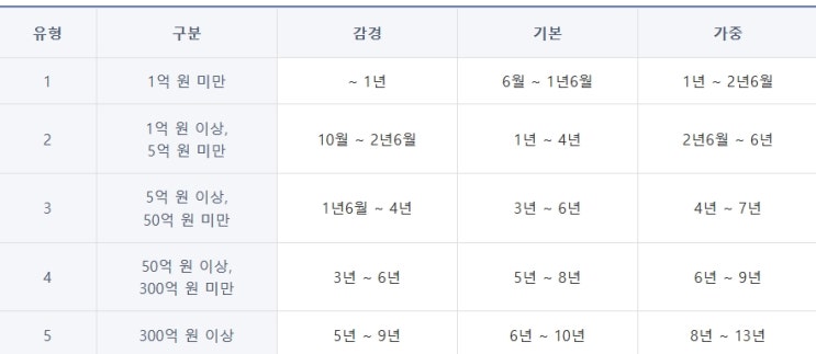 전세 사기 - 범죄 단체 조직죄 적용 된다면