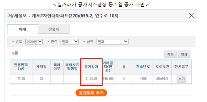 등기정보 공개로 ‘집값 띄우기’ 등 허위거래신고 막는다 등기정보 공개로 ‘집값 띄우기’ 등 허위거래신고 막는다