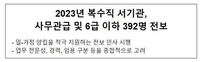 2023년 복수직 서기관, 사무관급 및 6급 이하 392명 전보