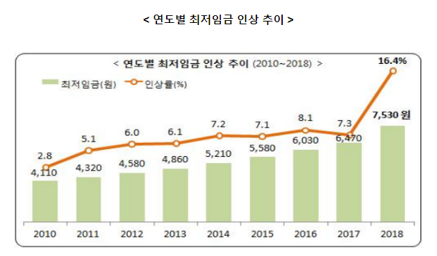 온라인 단기 구인 구직 플랫폼 사업자 관련 부당한 공동행위 제재 온라인 단기 구인 구직 플랫폼 사업자 관련 부당한 공동행위 제재