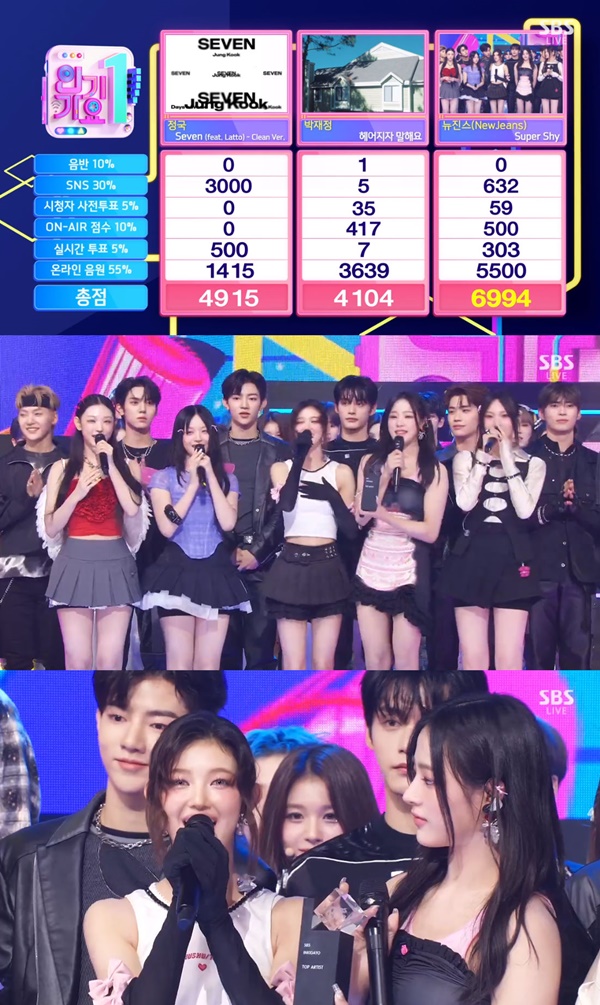 人氣 歌謠 뉴진스, 防彈 정국 박재정 제치고 얼떨떨 1位 ! 너무... 