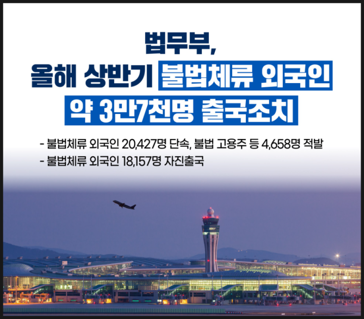<b>법무부</b>는 올 해 <b>상반기</b> 불법체류 외국인을 약 3만 7천명... 