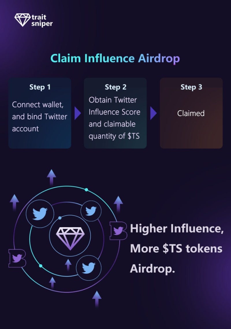 무료 에어드랍 역대급 강력추천 트위터스캔 TwitterScan $TS 트위터코인 에어드랍 Web3 세계에서유산을 위한 새로운  여정Twitter 향력을 기반으로 대규모 에어드랍 : 네이버 블로그