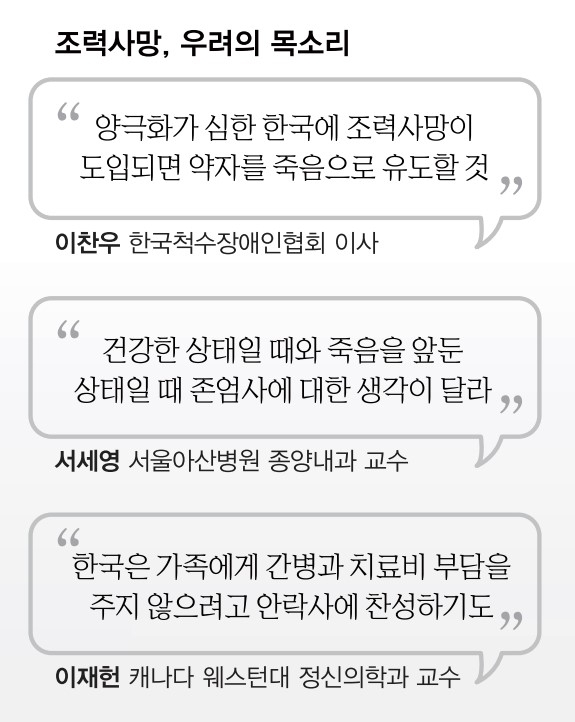 존엄한 죽음의 문 열기 전, 호스피스·돌봄 등 ‘복지의 문’ 넓혀야